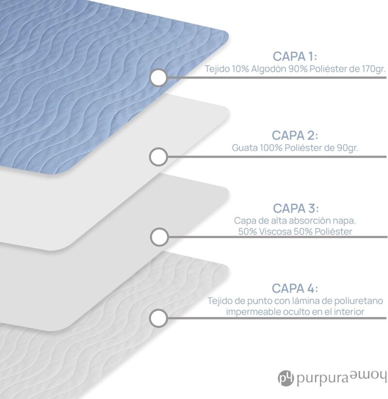EMPAPADOR SUPER ABSORBENTE 90 X 80 - Imagen 4